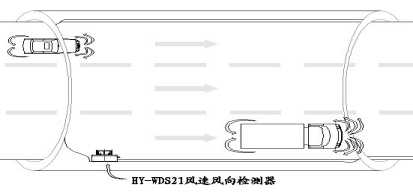 隧道風速風向儀