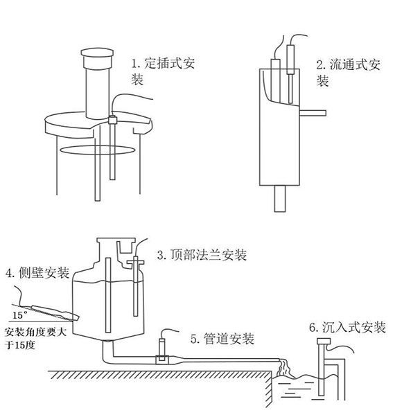 在線水質(zhì)電導(dǎo)率傳感器安裝