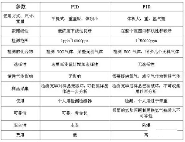 VOC分類(lèi)，常用的3種檢測(cè)方法