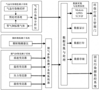 風(fēng)途煙氣監(jiān)測(cè)系統(tǒng)是如何組成的？